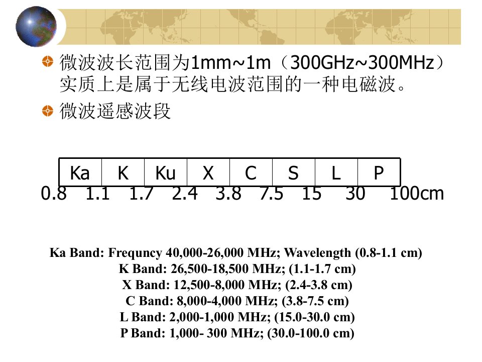 3.7微波遥感