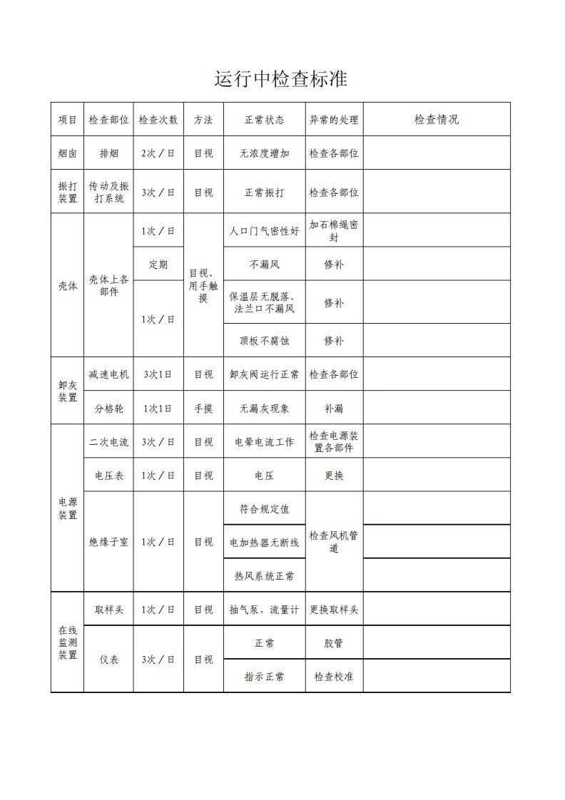 电除尘器检查表