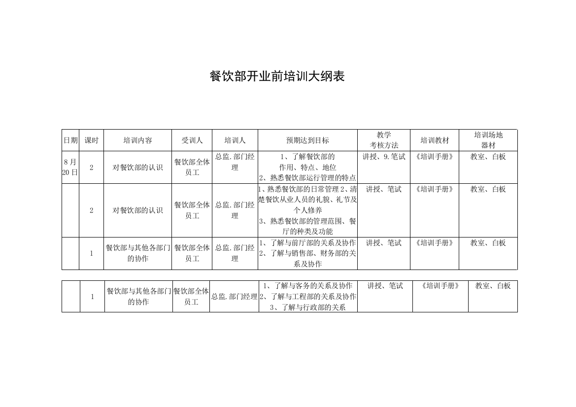 餐饮部开业前培训计划表16P