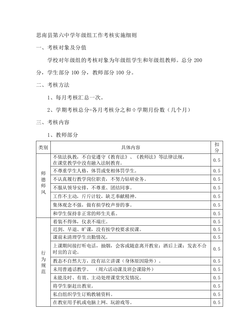 思南县第六中学年级组工作考核实施细则