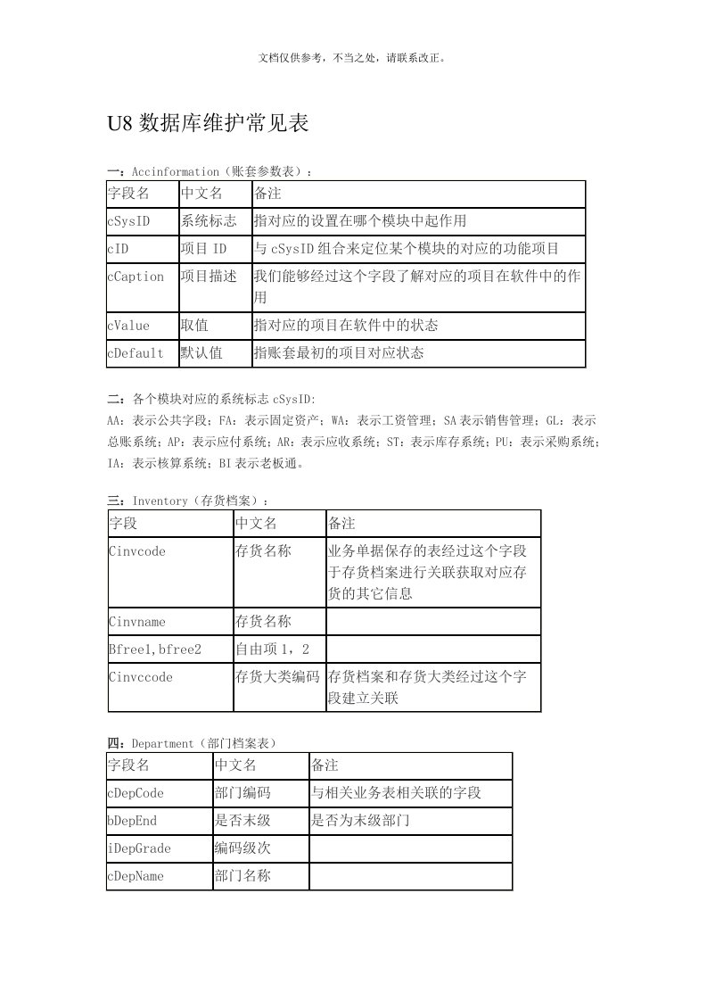 用友U8数据库维护表名参照表