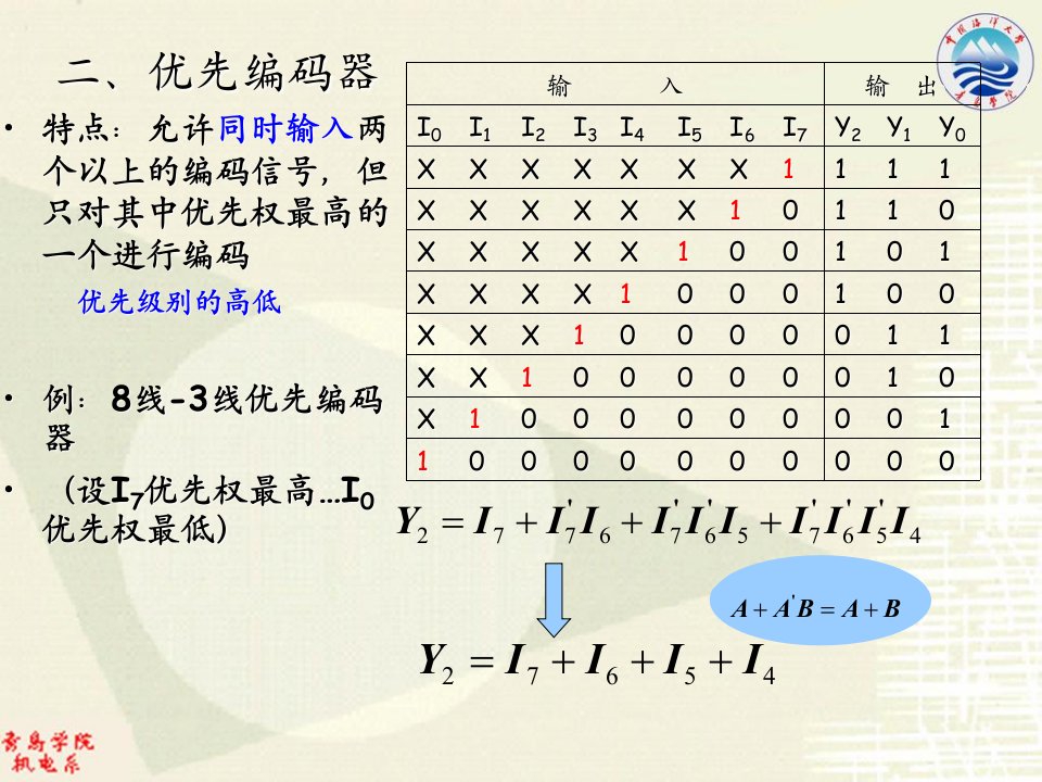 数字电子技术11讲13周第四章课件