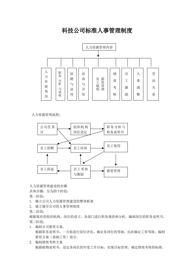 标准科技公司人事管理制度(word格式)