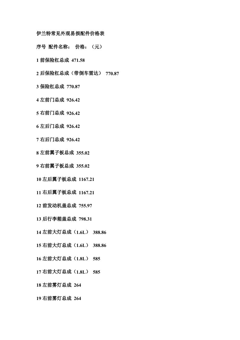 伊兰特常见外观易损配件价格表