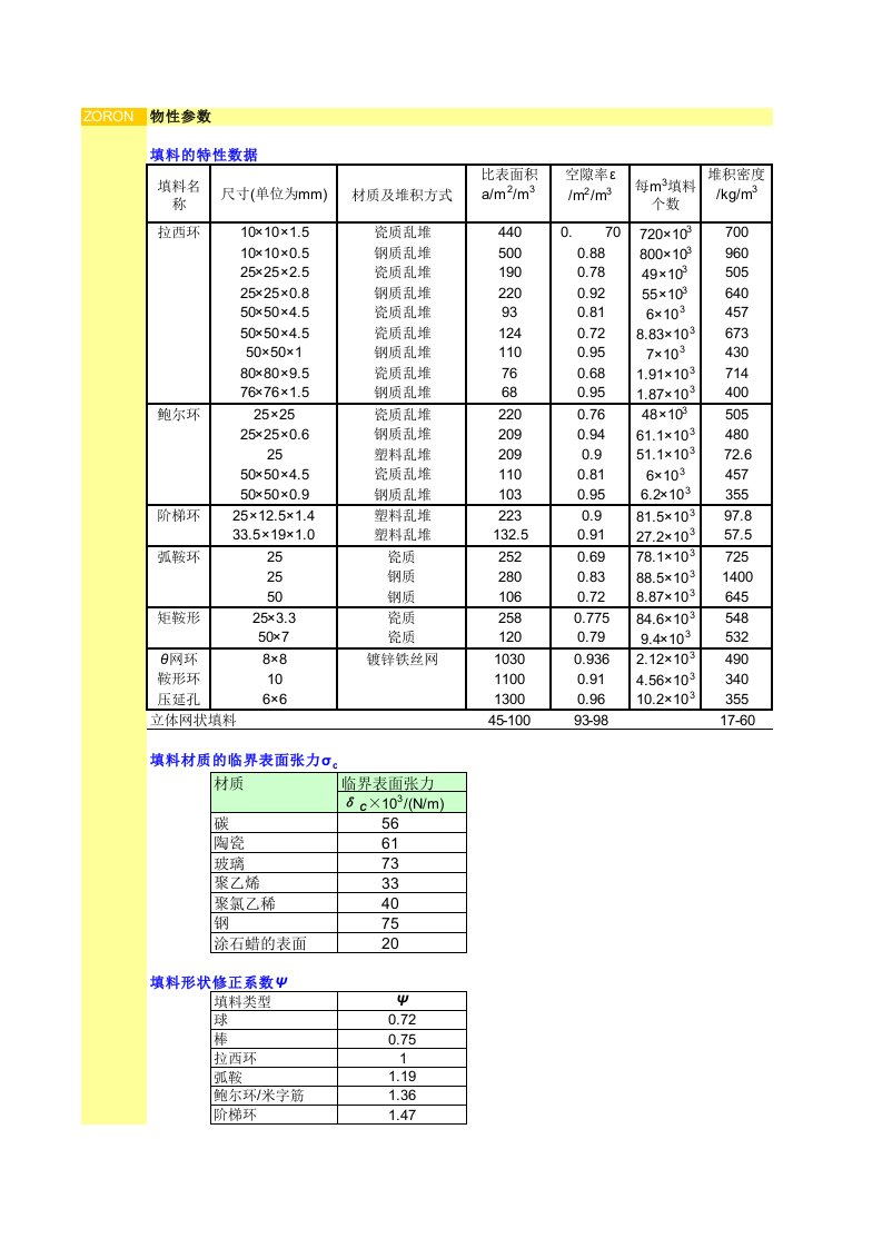 填料塔计算