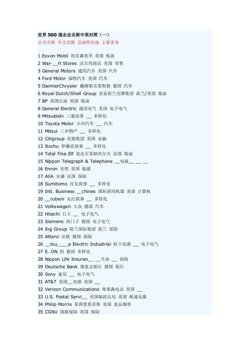 世界500强中英文名字对照