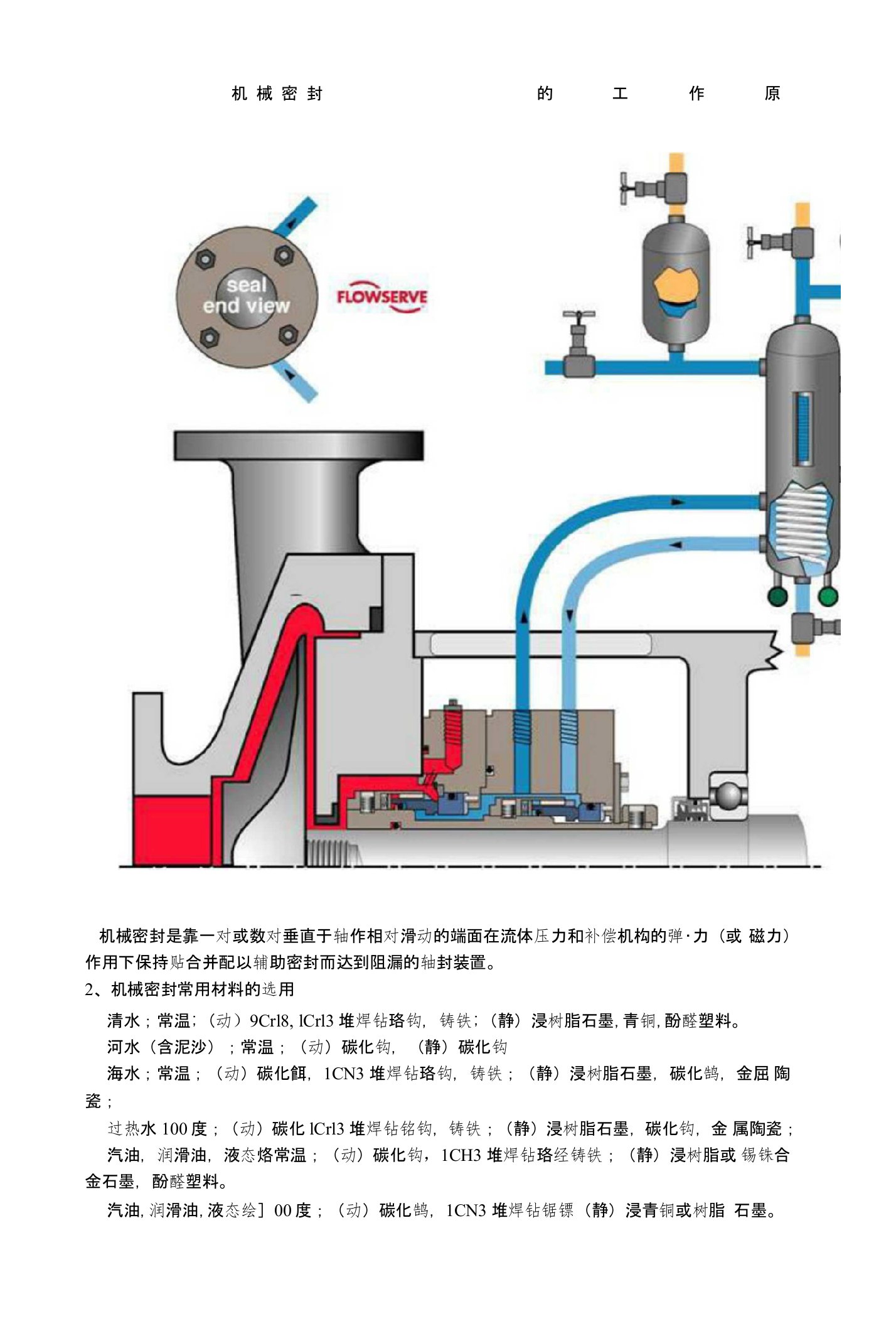 【精品】密封技术基础知识