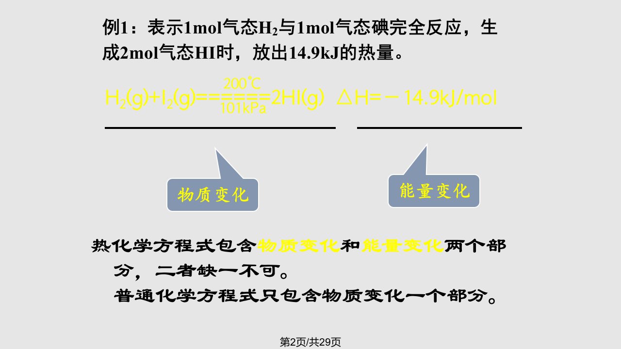 市级优质课选修热化学方程式课件