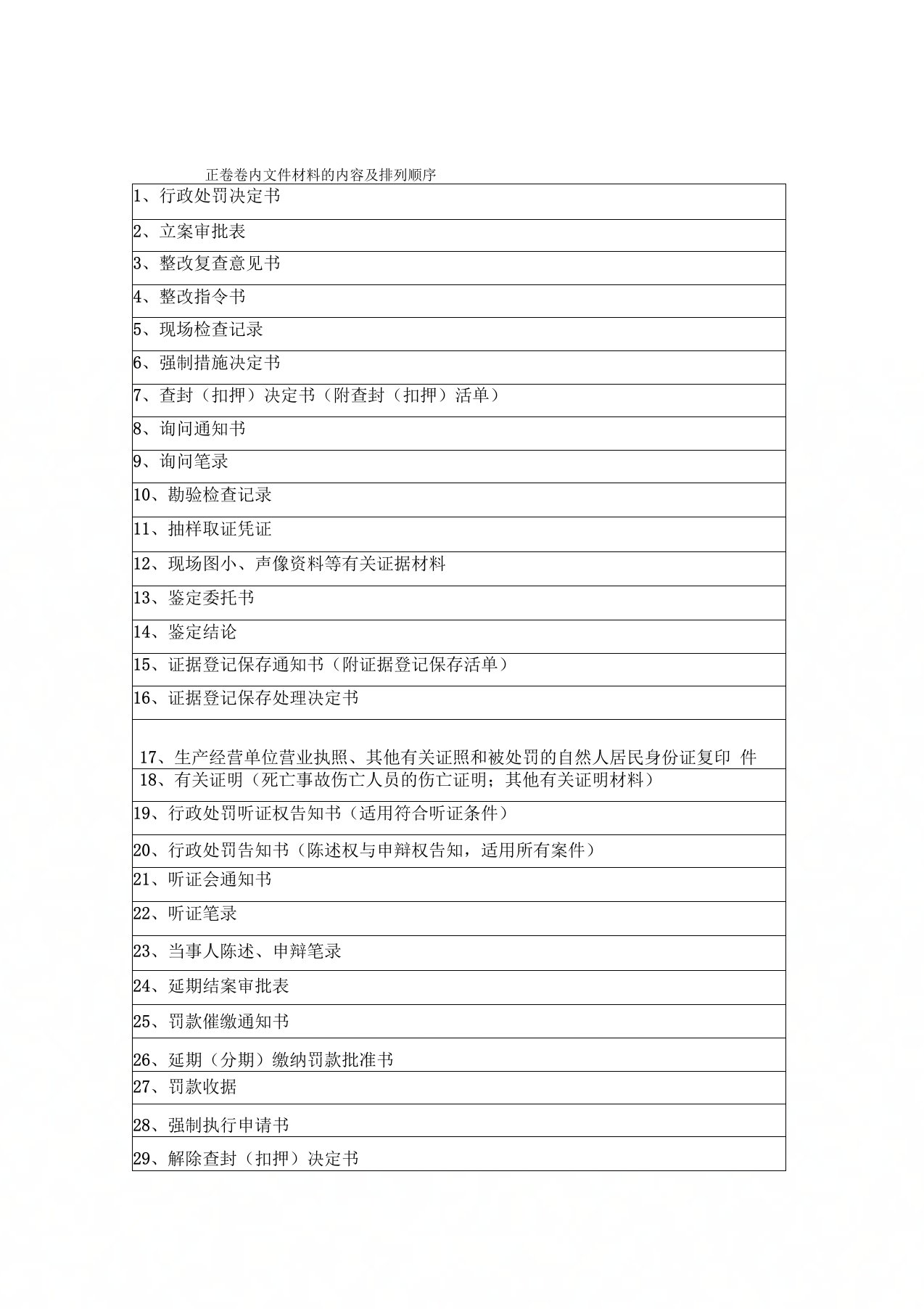 安全生产行政处罚案卷卷内文件排列顺序