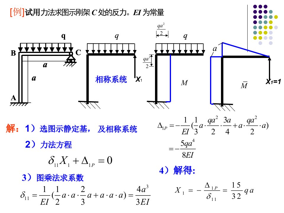 材料力学力法典型例题解