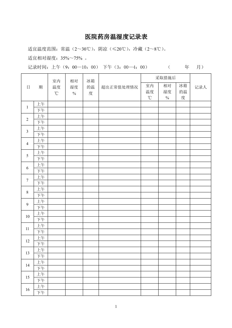 药房温湿度记录表