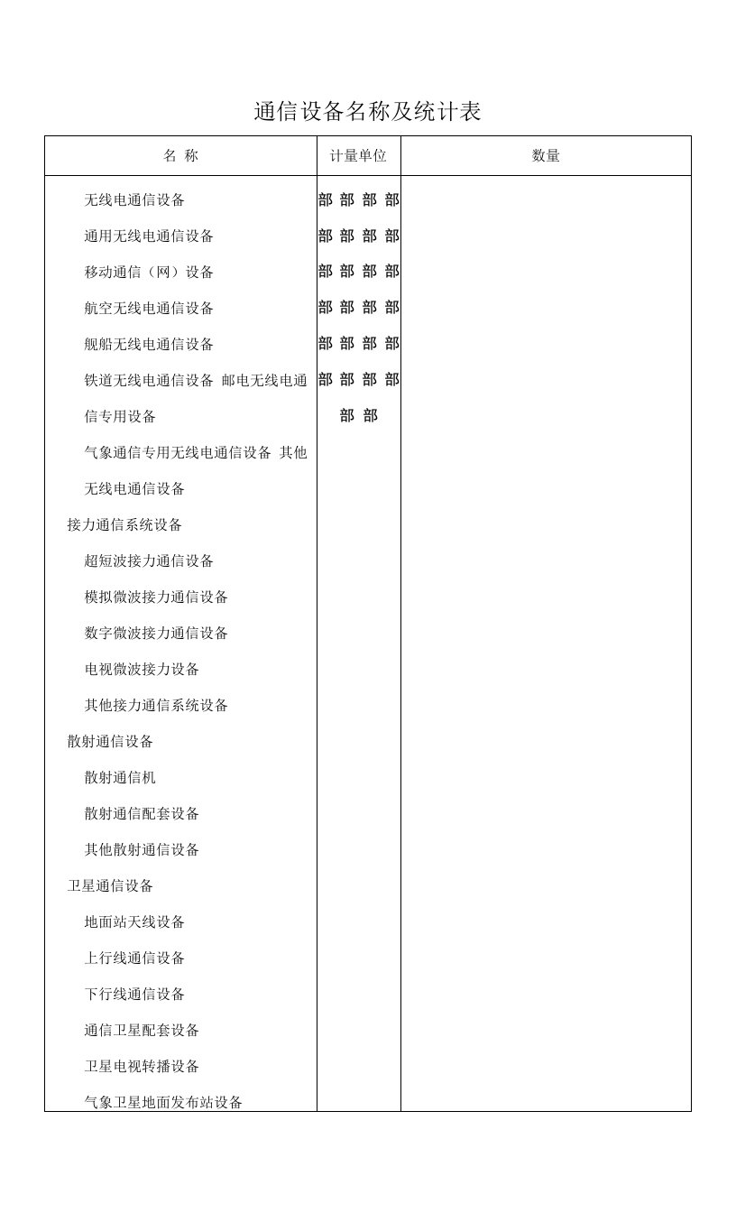 通信设备名称及统计表