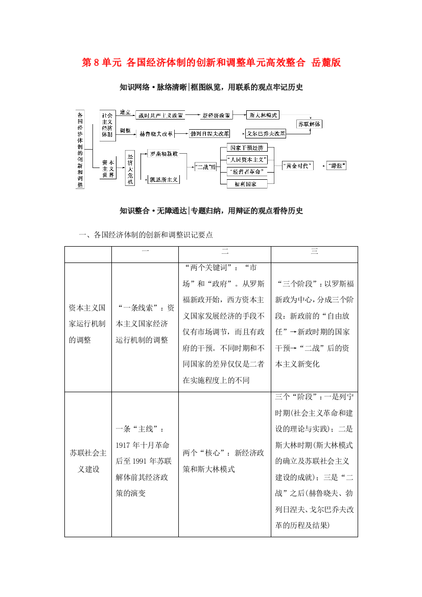 高考历史一轮复习