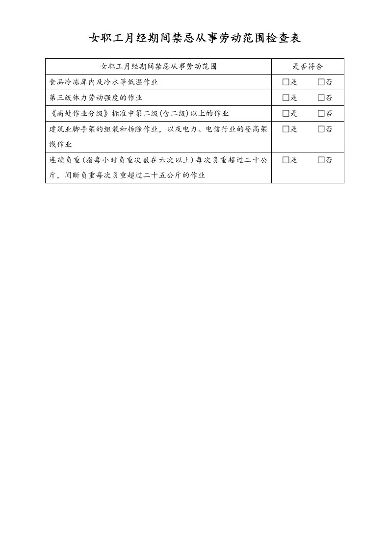 建筑资料-女职工劳动保护合规检查表6月经期间禁忌从事劳动范围工具