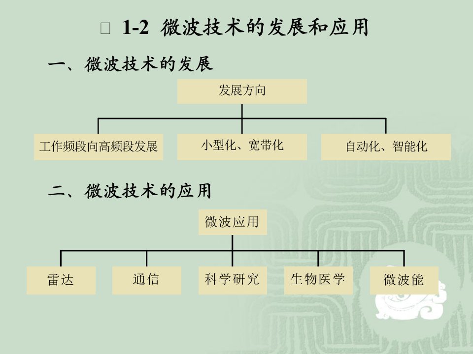 微波技术的发展和应用