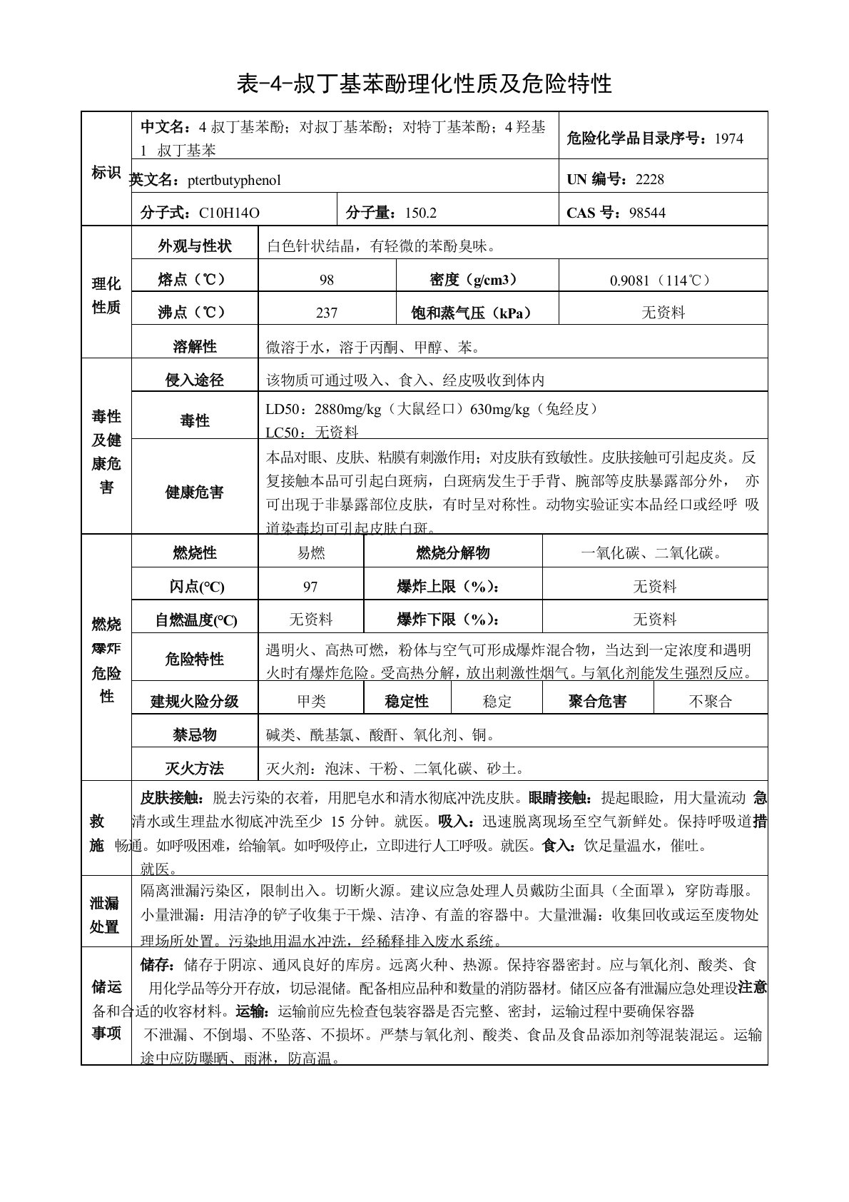 4-叔丁基苯酚-理化性质及危险特性表