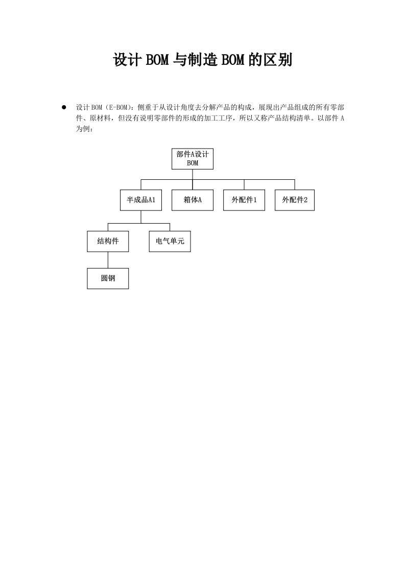 设计BOM与制造BOM的区别