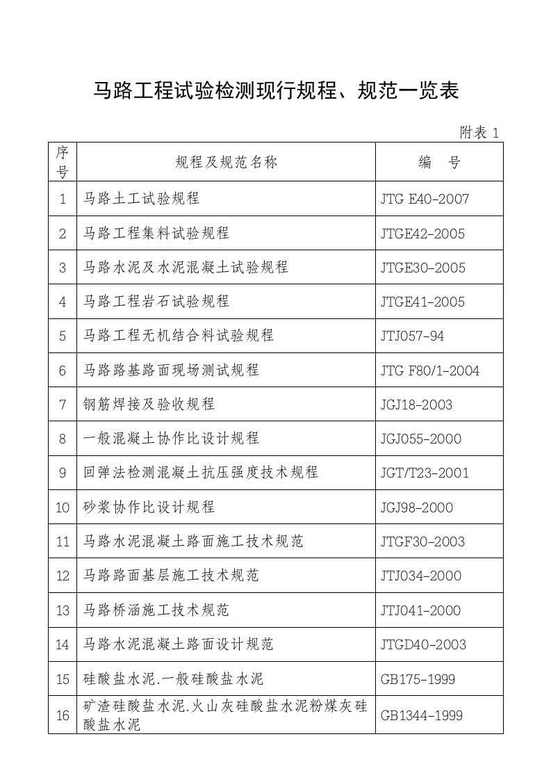 公路工程试验检测现行规程、规范一览表(DOC)