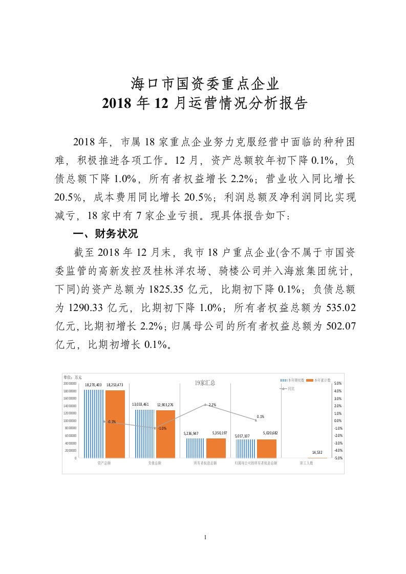 海口国资委重点企业