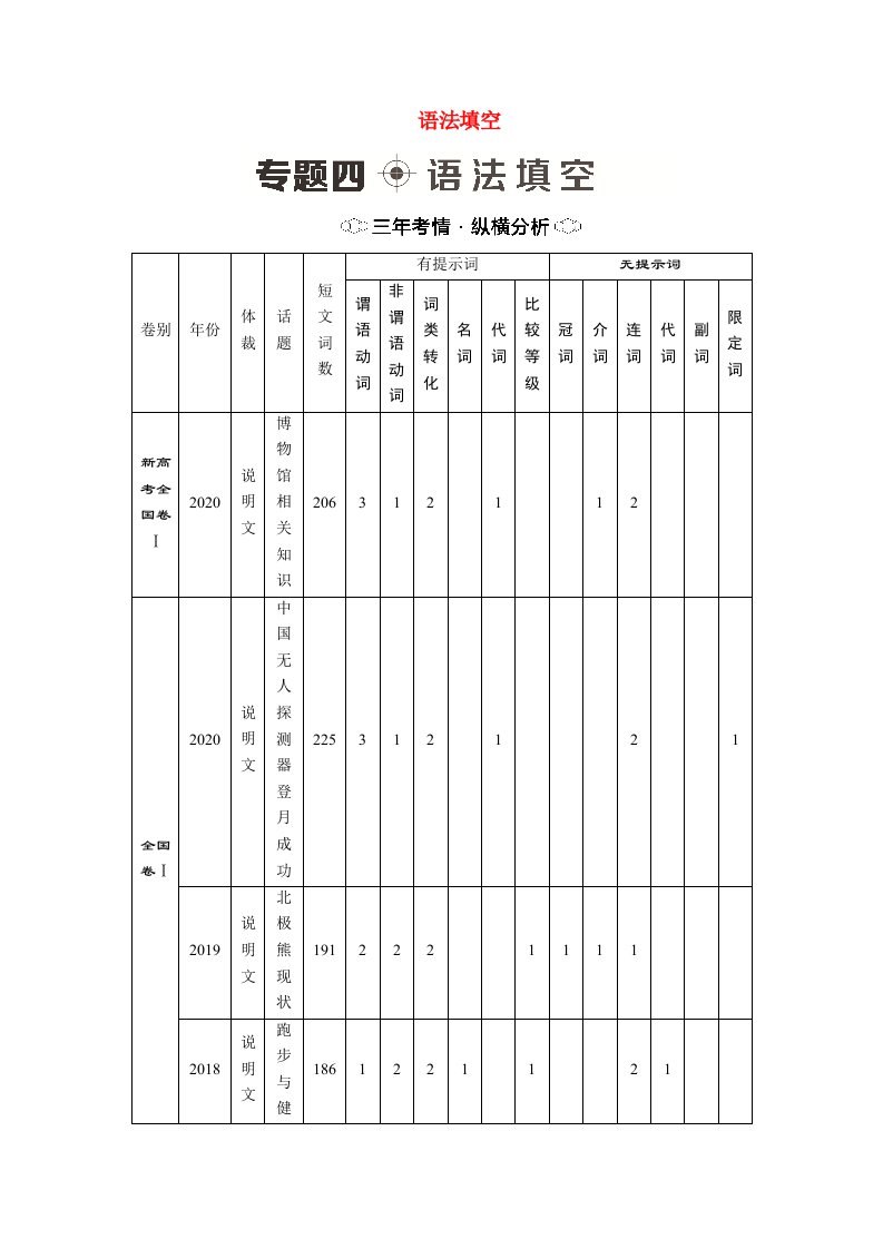 山东专用2021新高考英语二轮复习第2板块强化知识运用专题4语法填空含解析