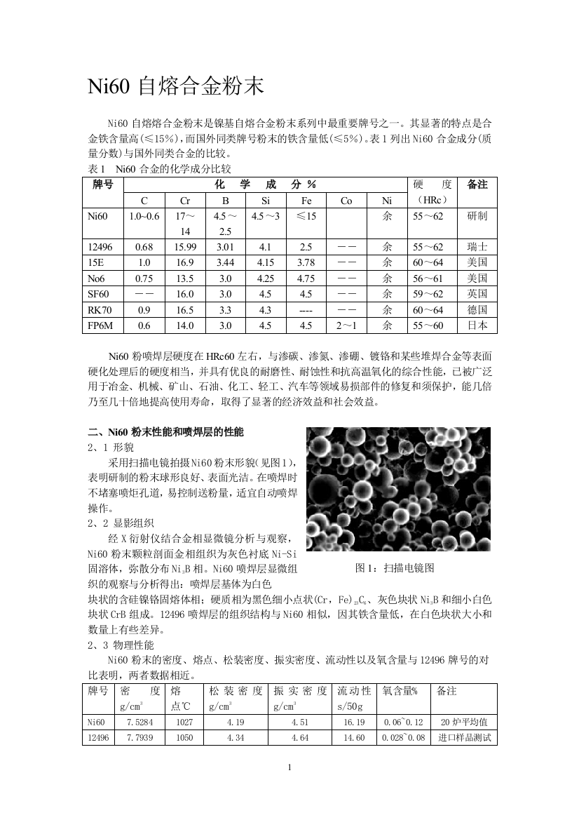 镍基喷涂粉