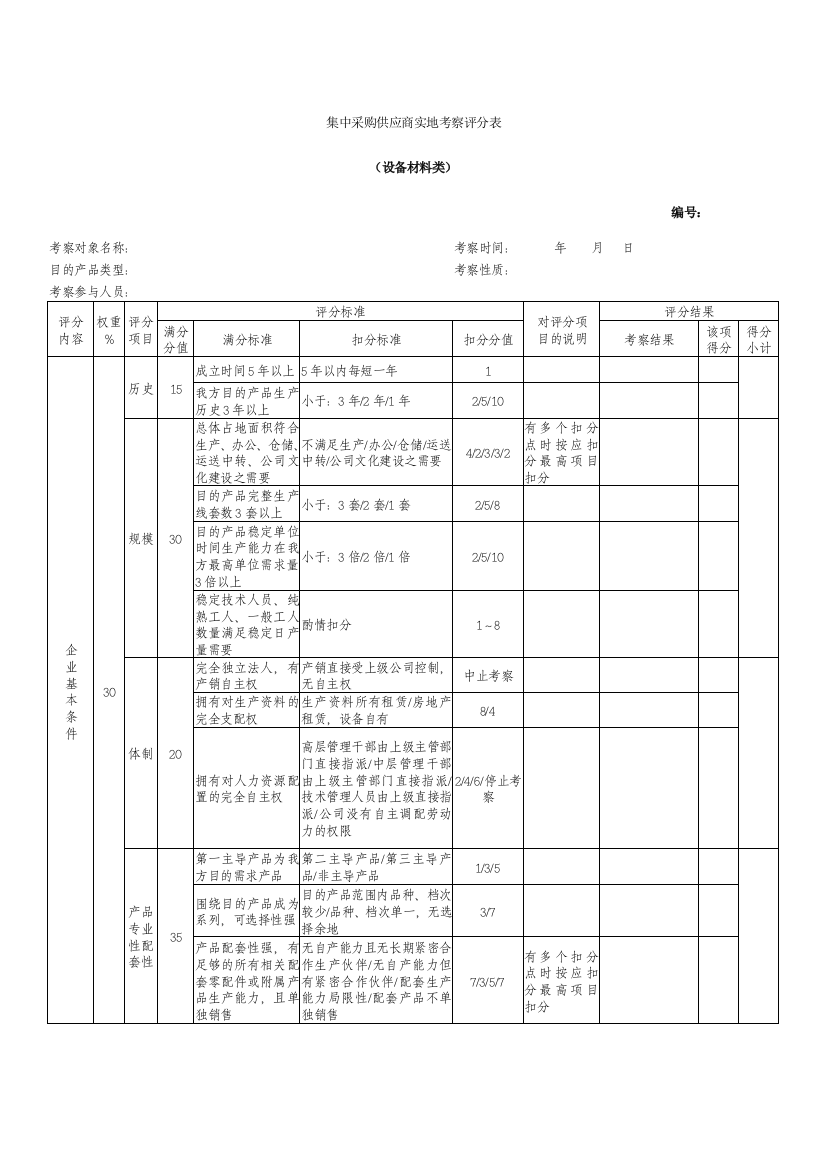 集中采购供应商实地考察评分表