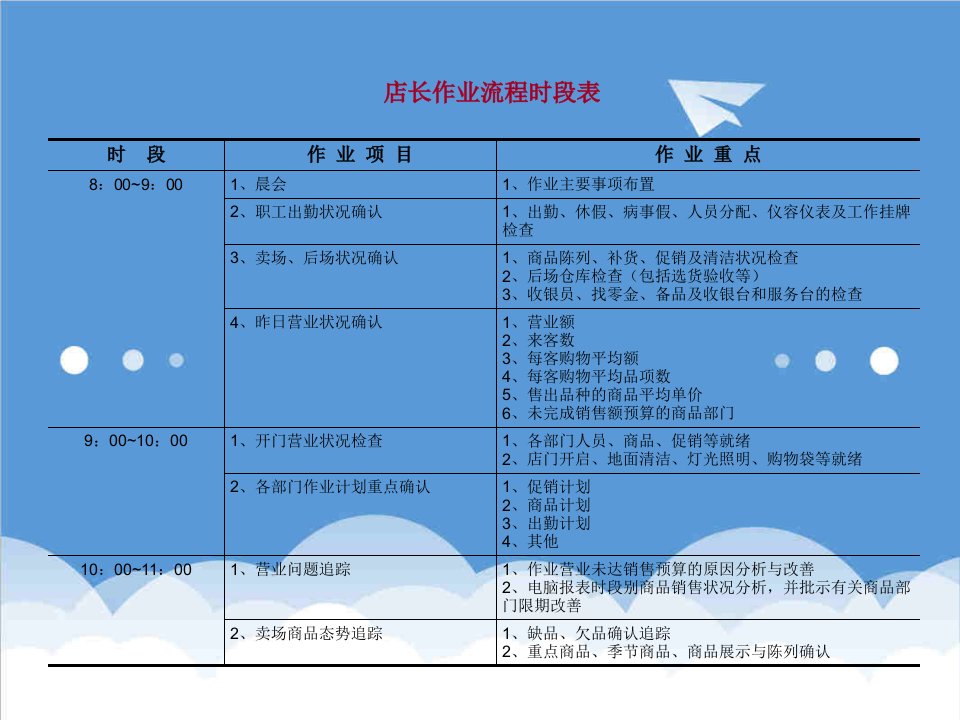 推荐-店长作业化管理