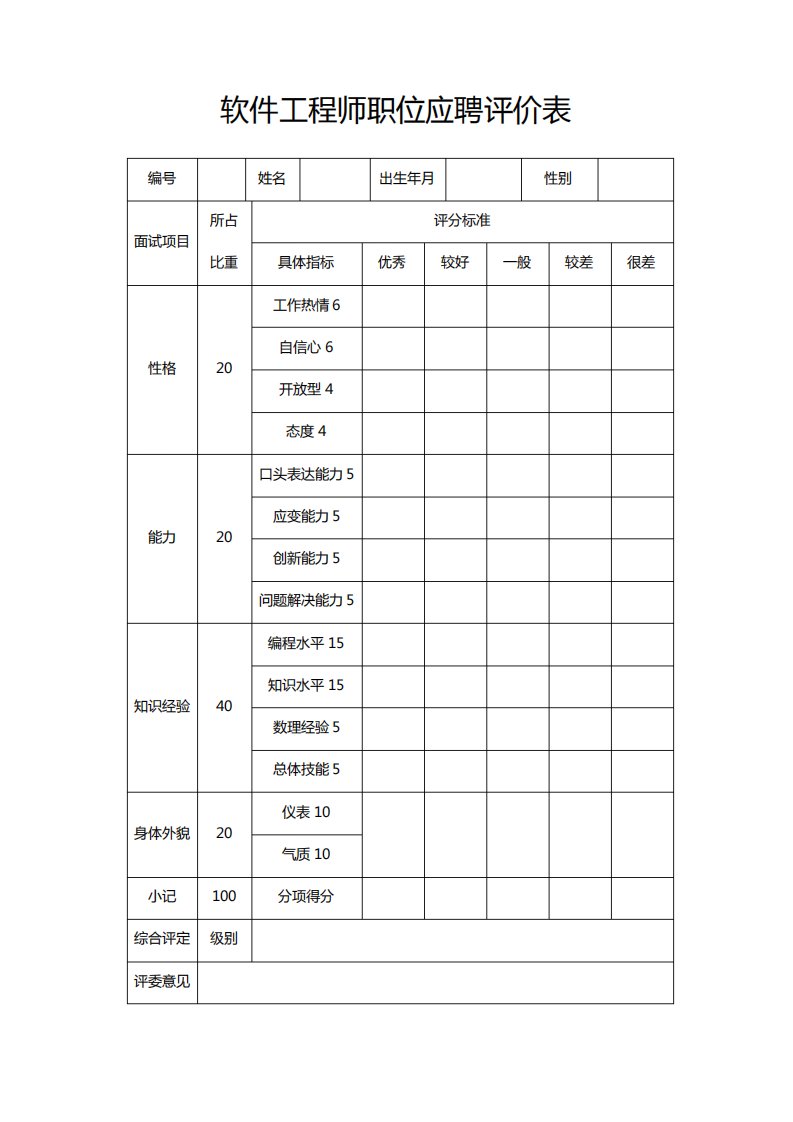 软件工程师职位面试评价表