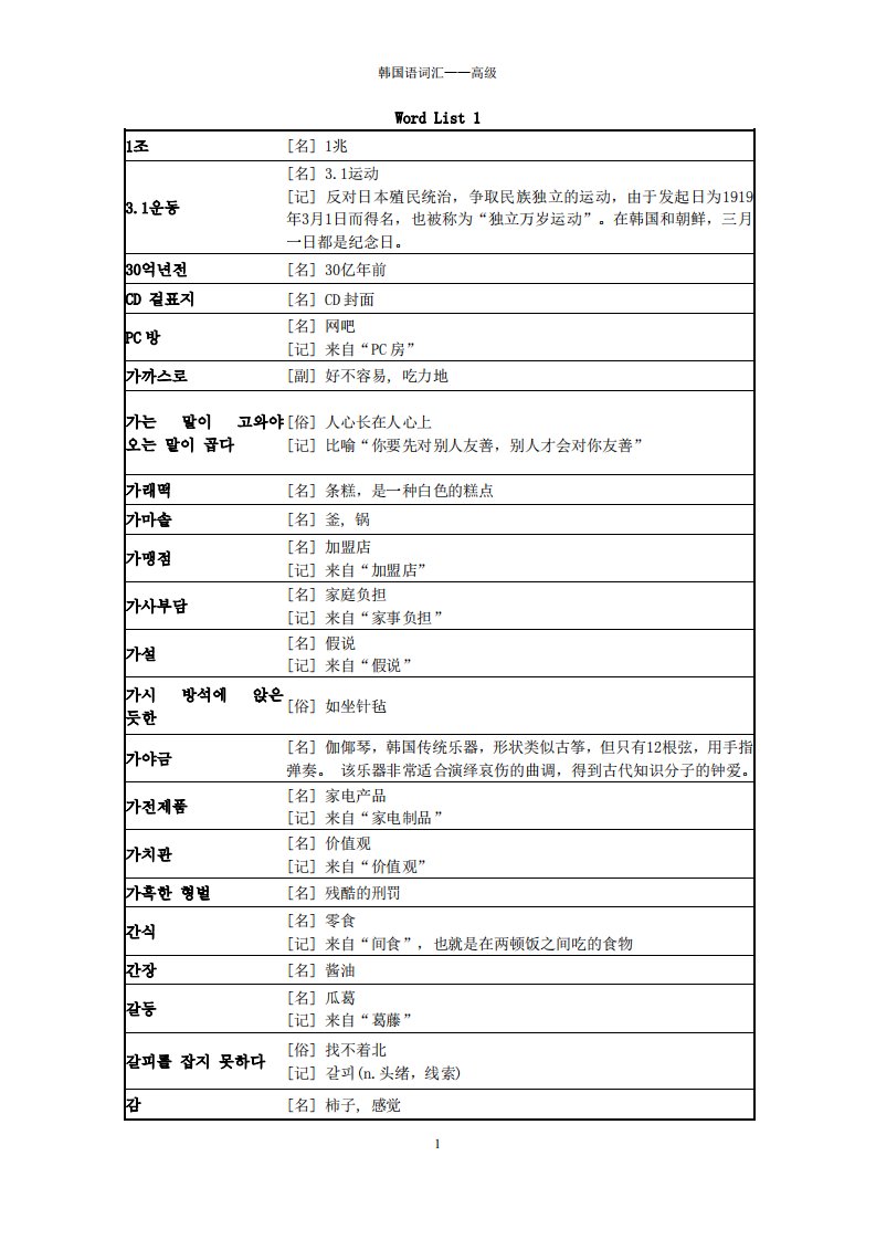 韩语topik高级全部单词