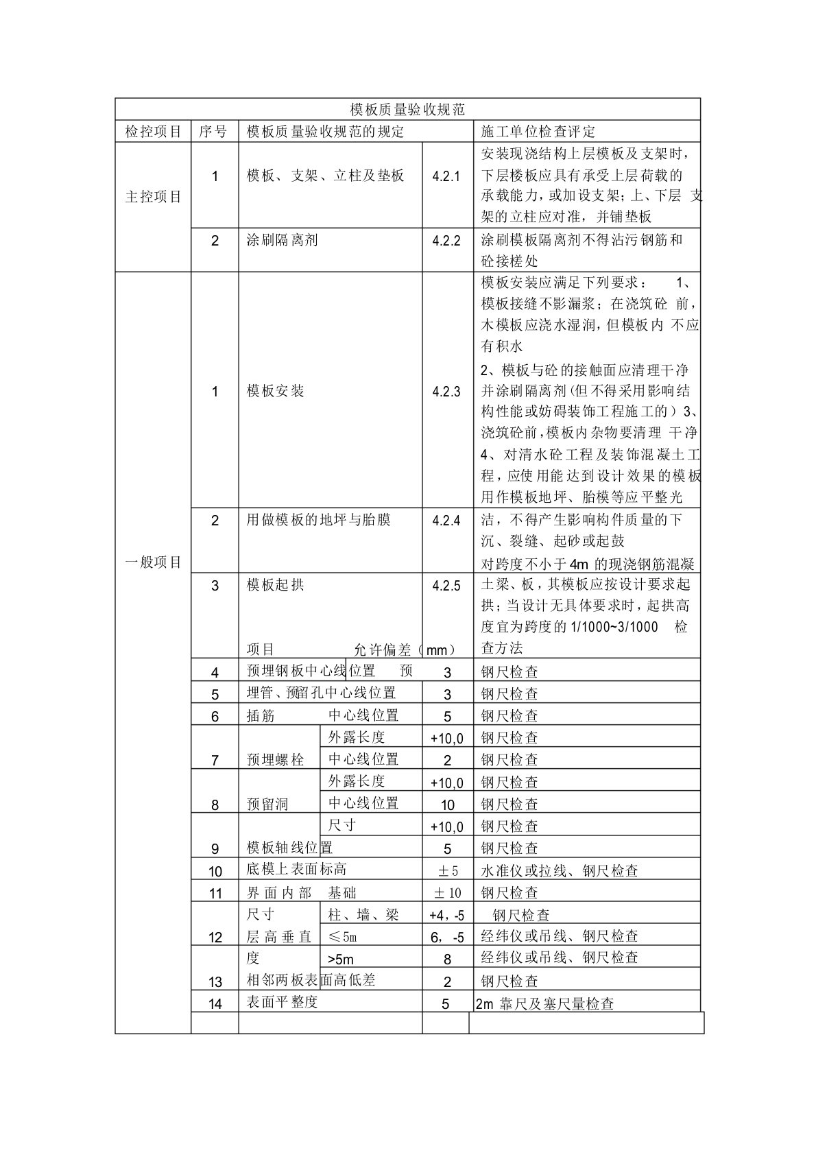 模板验收规范完整版