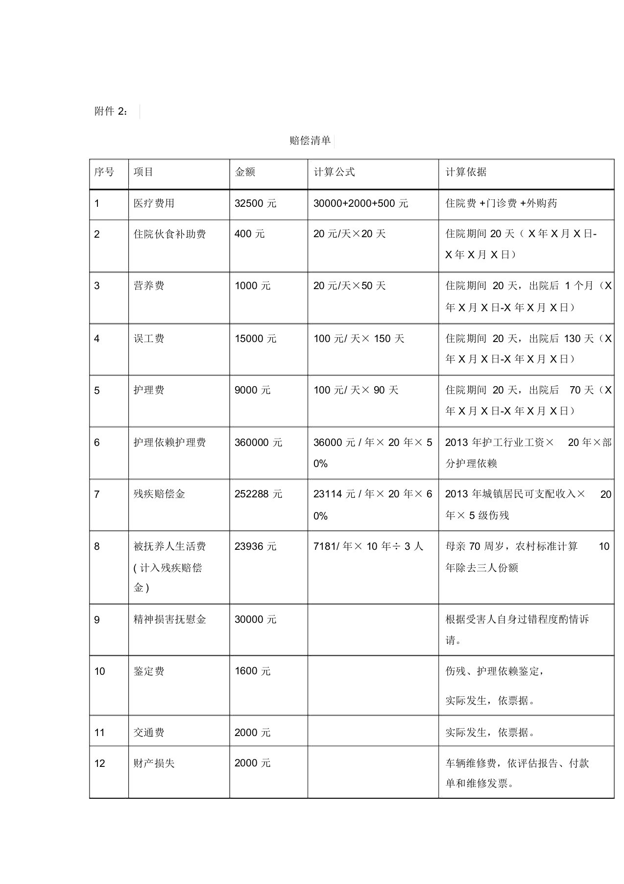 赔偿清单范本(交通事故)