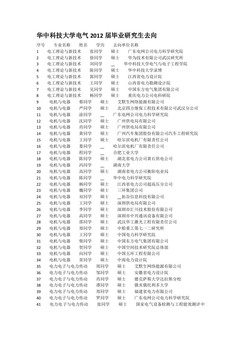 武大、华科、西交12届电气硕士就业资料
