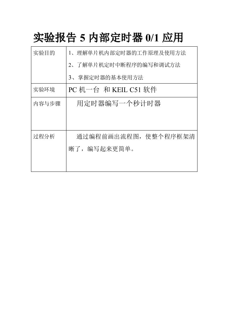 福建师范大学MCU作业内部定时器01应用