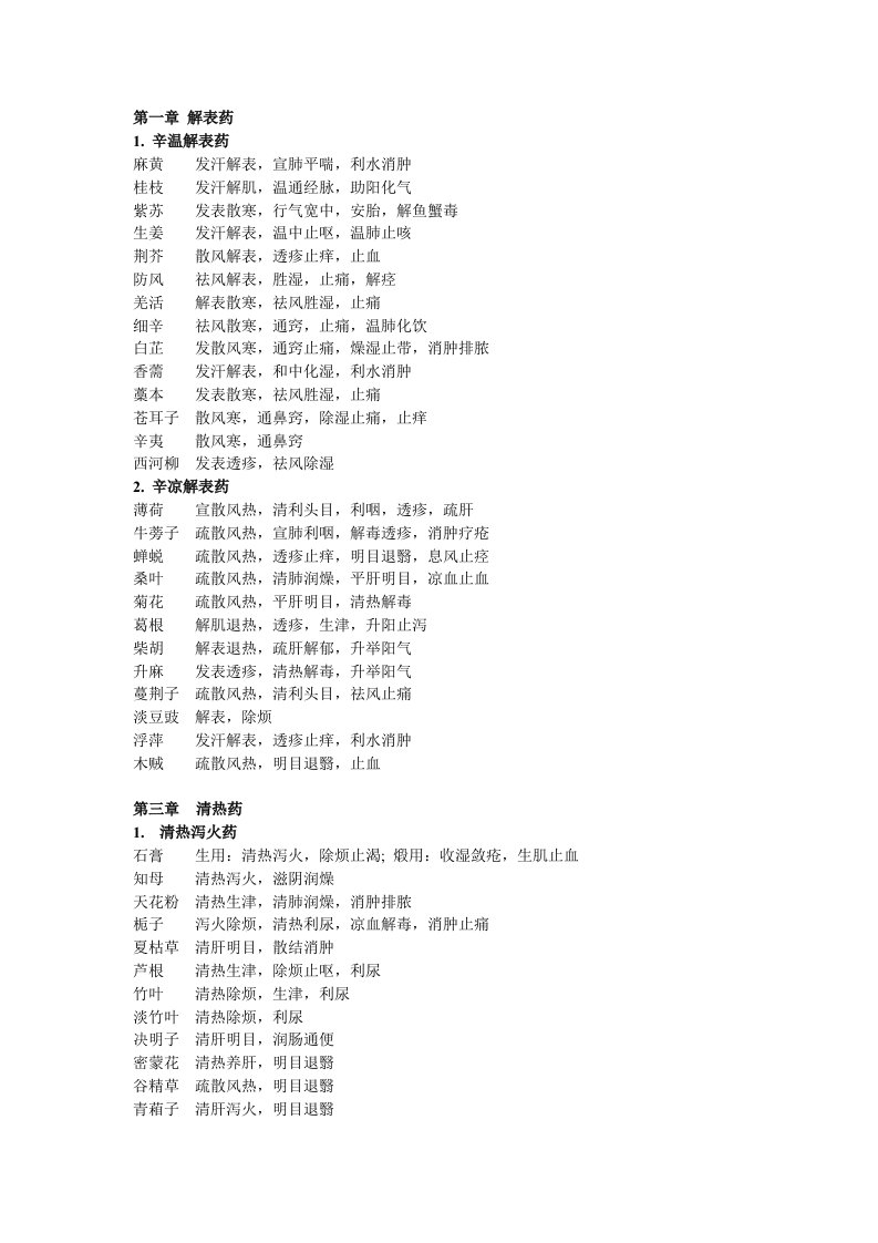 中药二所有药功效(2)(1)