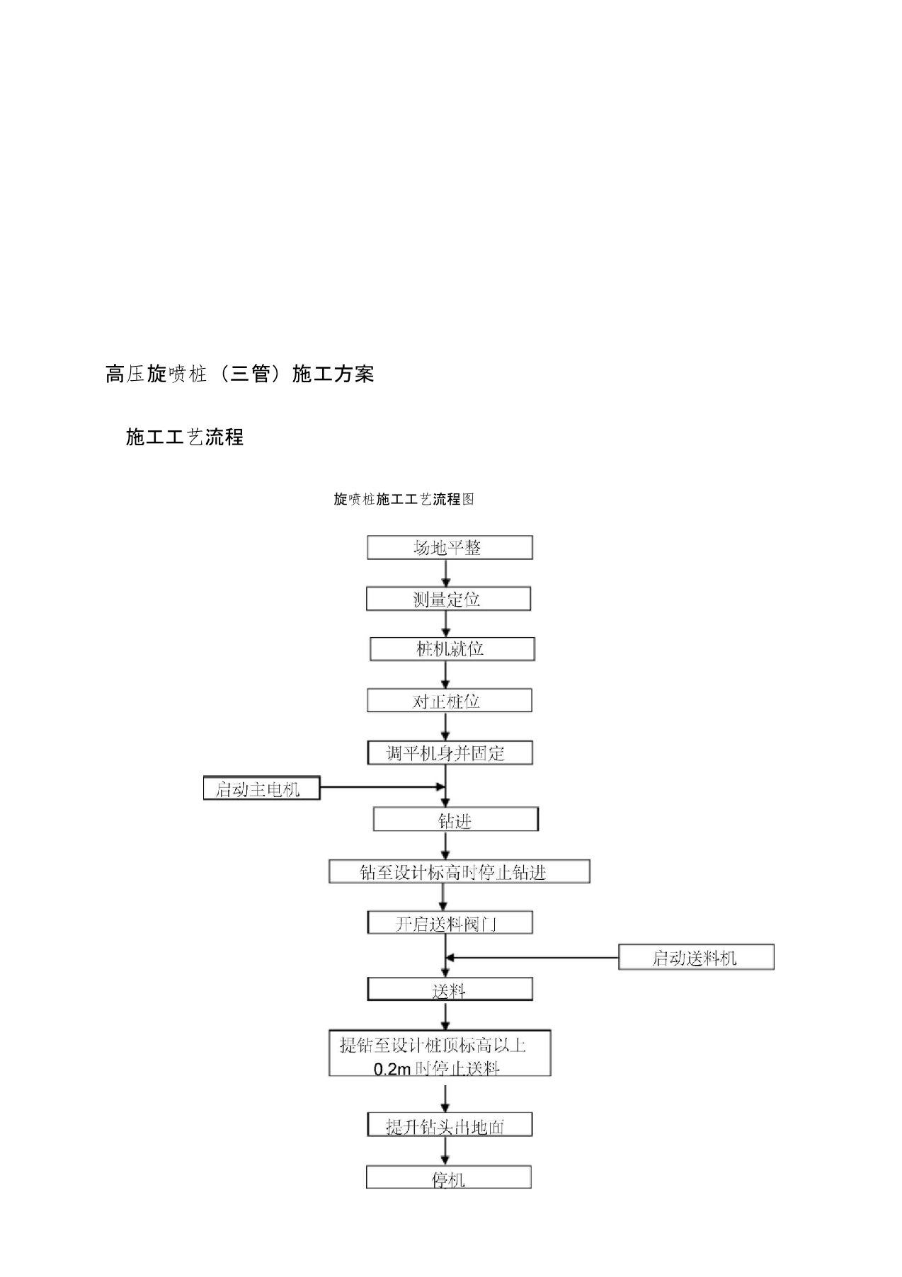 高压旋喷桩(三管)施工方案