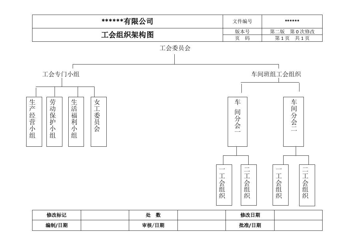 工会组织架构图