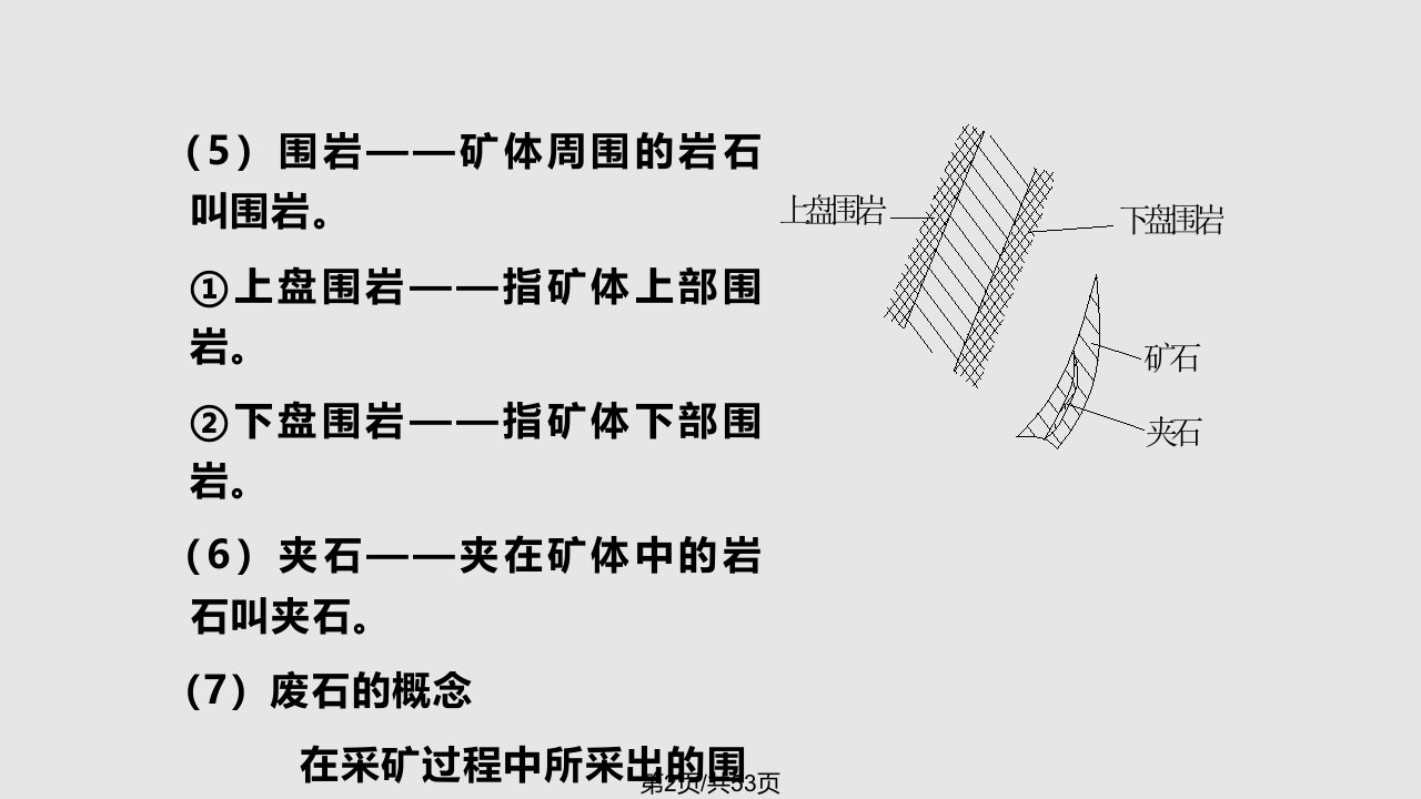 补充地下开采基本概念