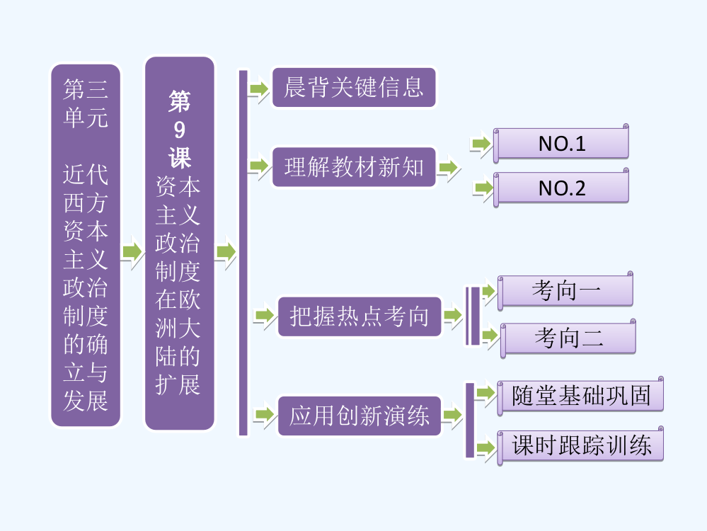 高一历史课件