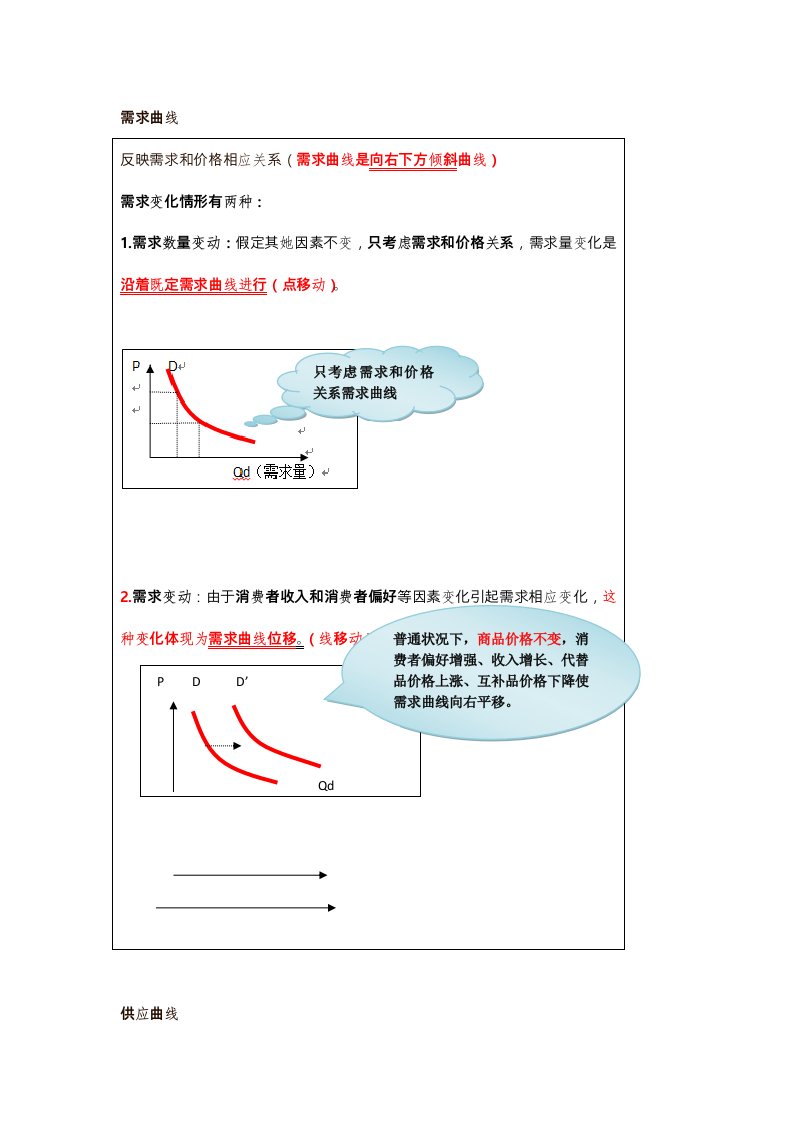 2022年中级经济师经济基础曲线归纳最全