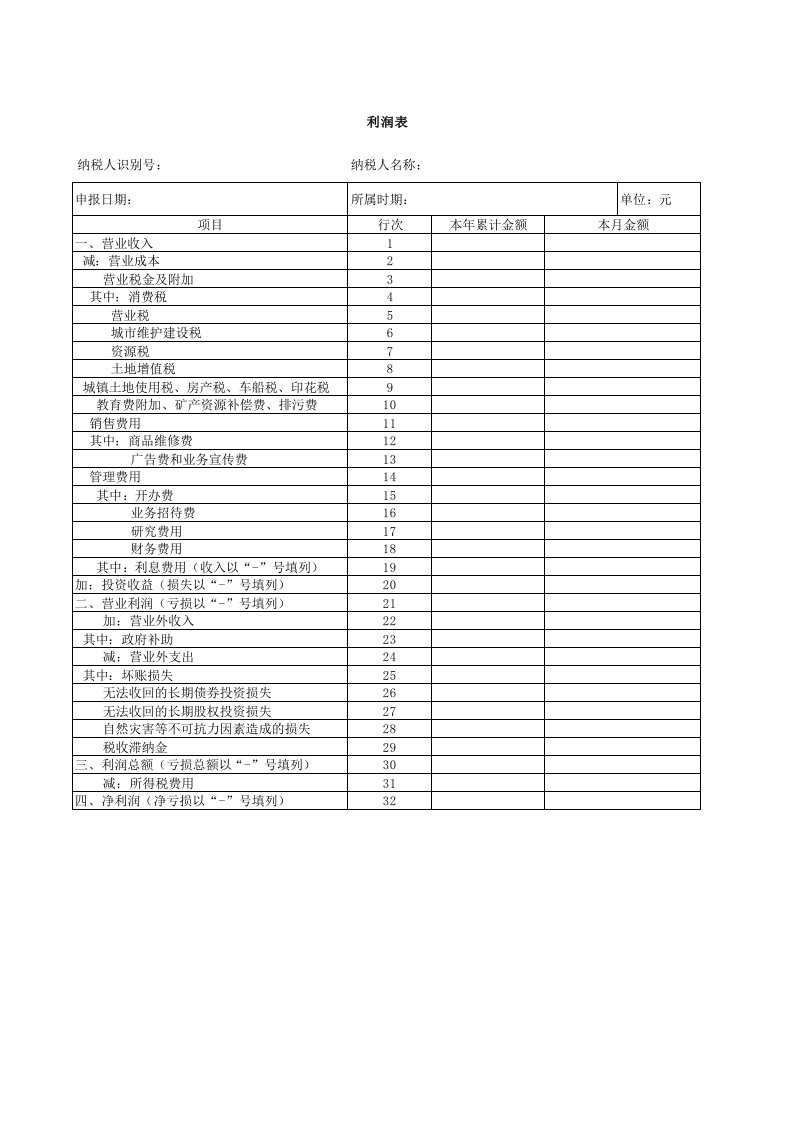 《利润表月报(2019小企业会计准则).》