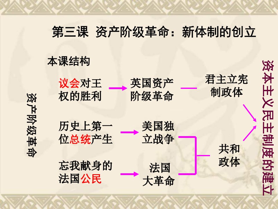 八年级历史与社会下册-第六单元-第三课-第一框-英国议会对王权的胜利ppt课件-新人教版