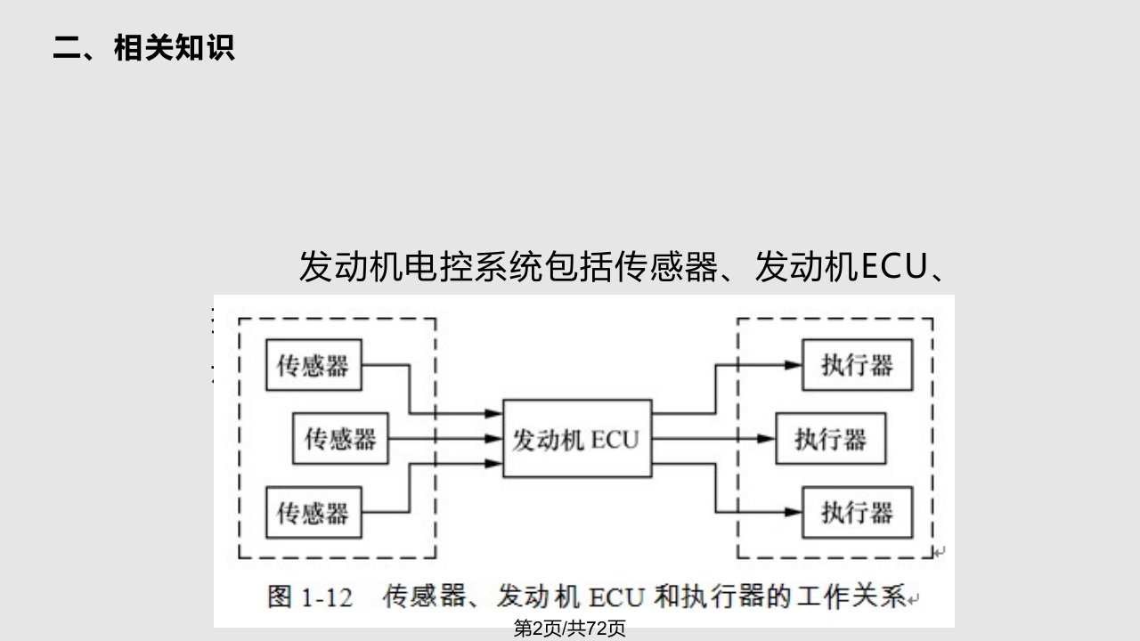 认识发动机电子控制系统工作过程资料