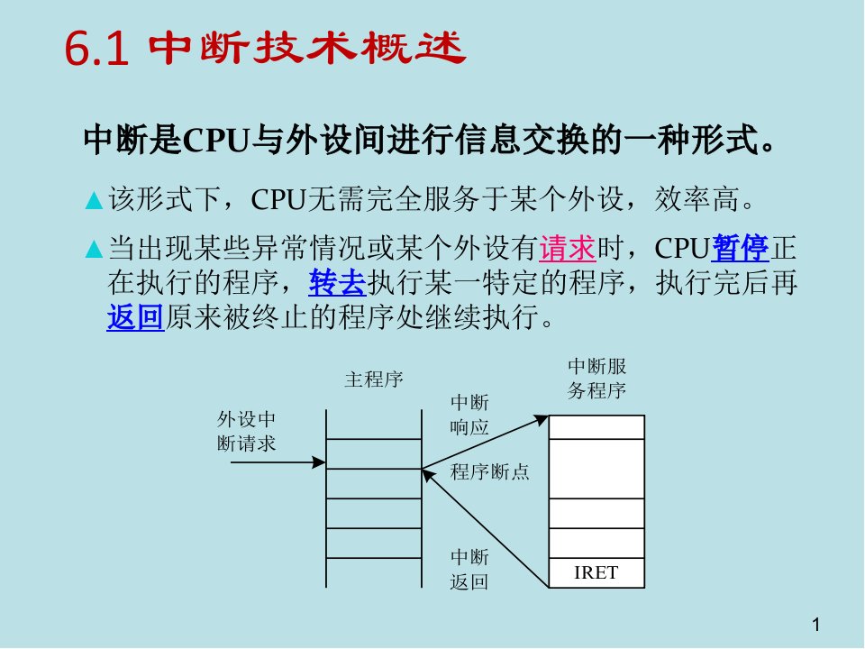 微处理器与微型计算机第6章中断技术课件