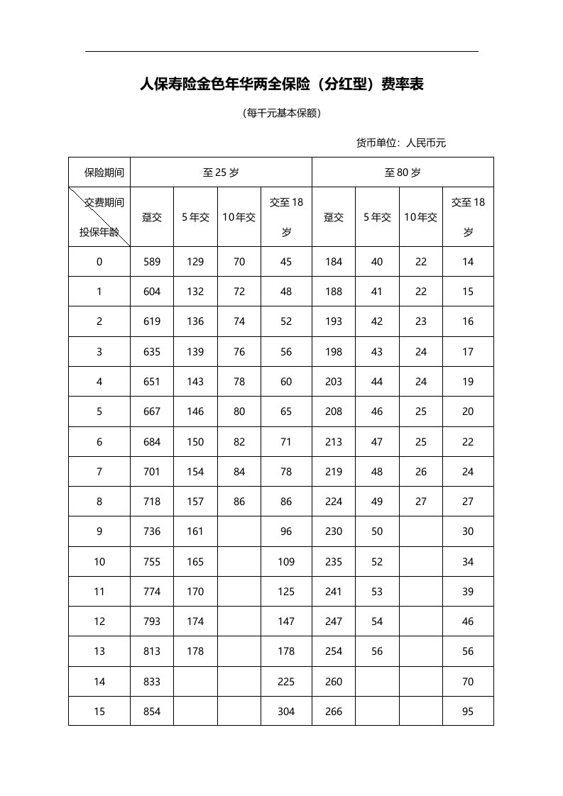 人民人寿金色年华两全保险产品费率表2页