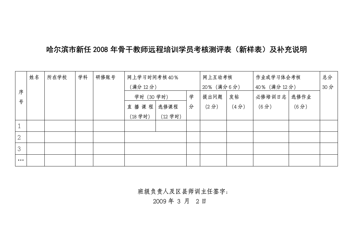 哈尔滨市新任2008年骨干教师远程培训学员考核测评表(新...