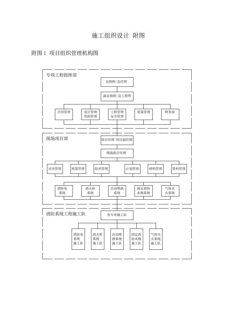 施工组织-施组附图