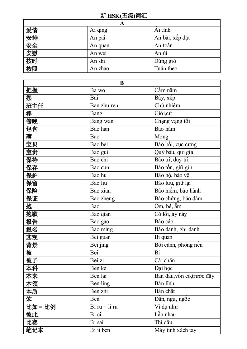 新hsk五级词汇(汉越)