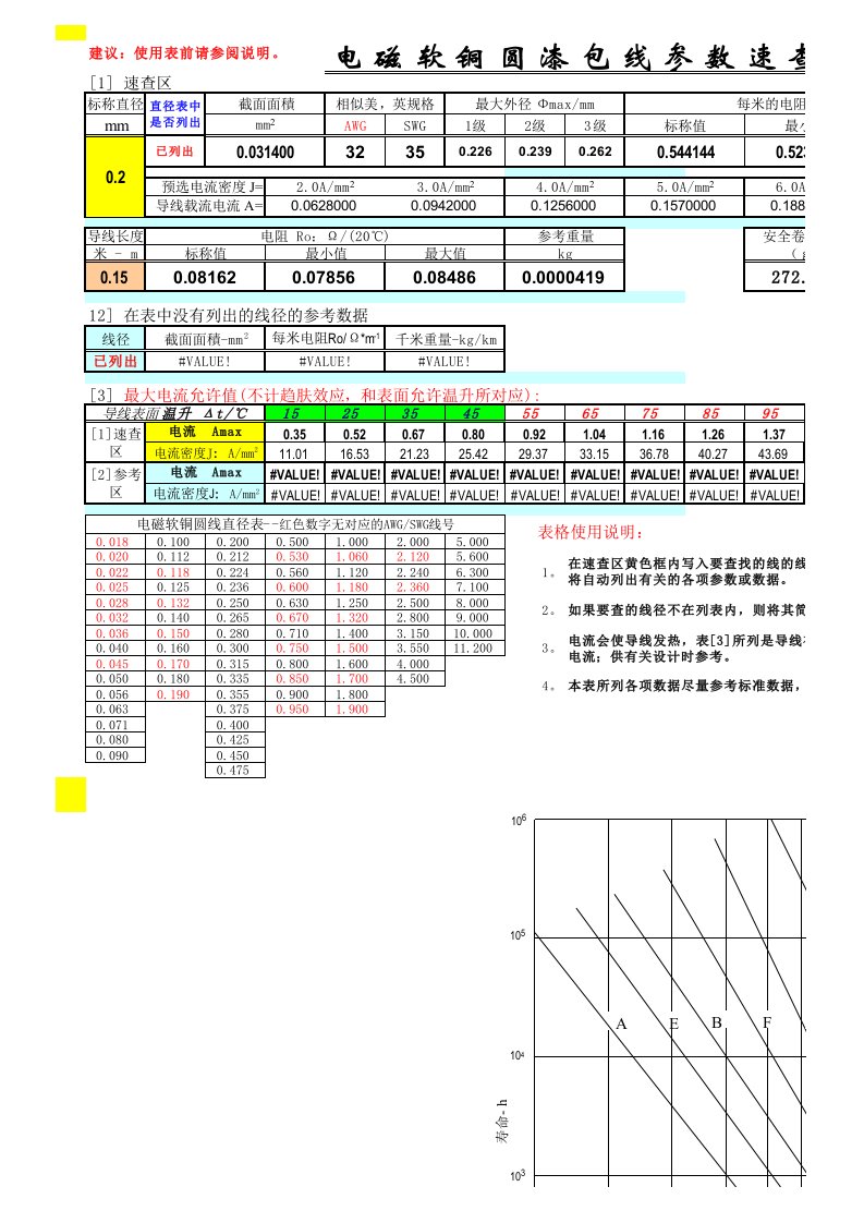 漆包线数据速查表-最大电流-趋肤电阻-单股多股换用速查表