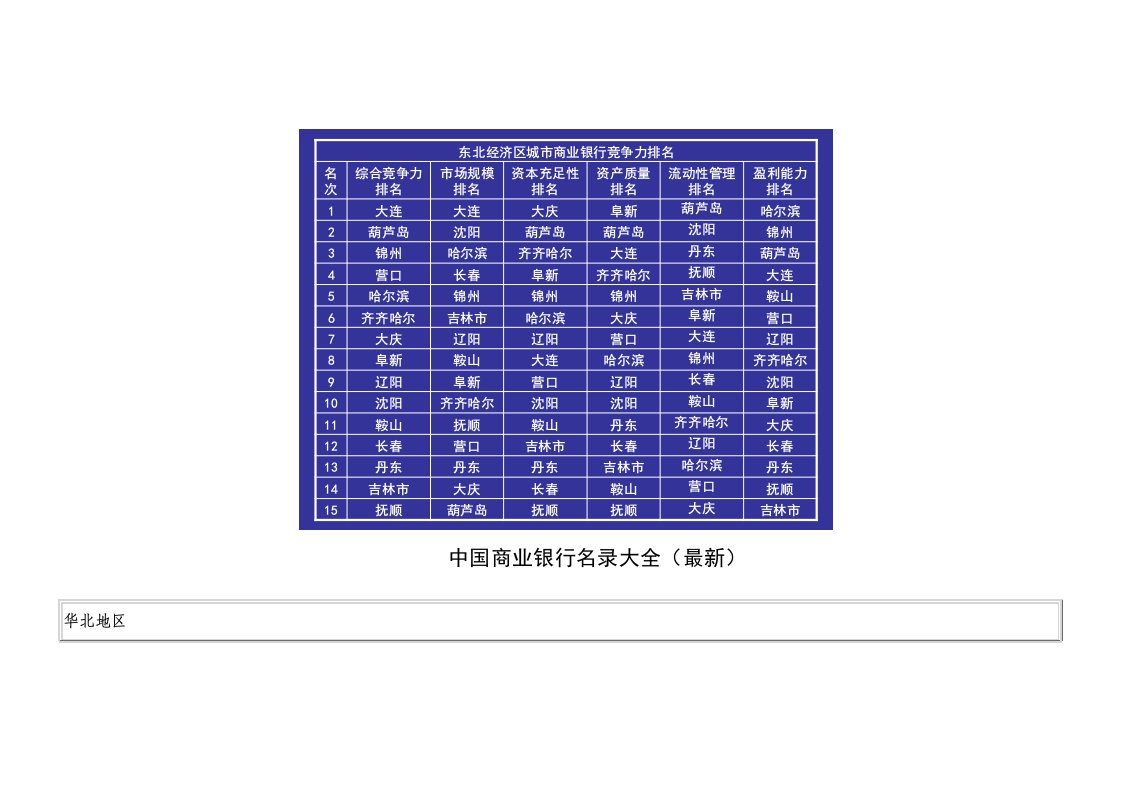 中国商业银行名录大全(最新)