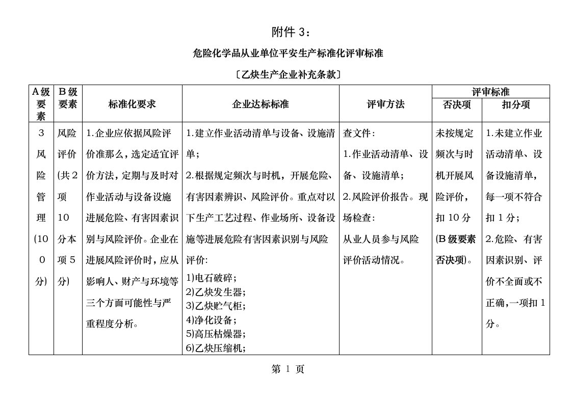 乙炔生产企业特别要求